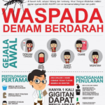 Ilustrasi Waspada Demam Berdarah