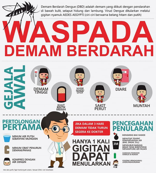 Ilustrasi Waspada Demam Berdarah